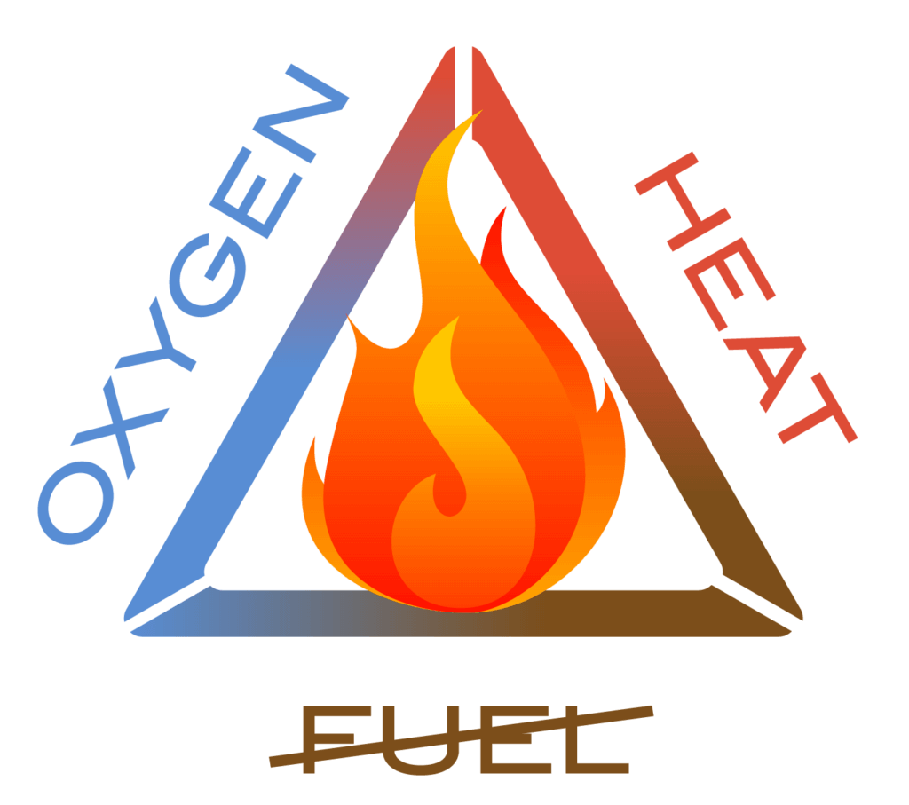 Legacy Foam Systems: Complexity, Corrosion, and Risk