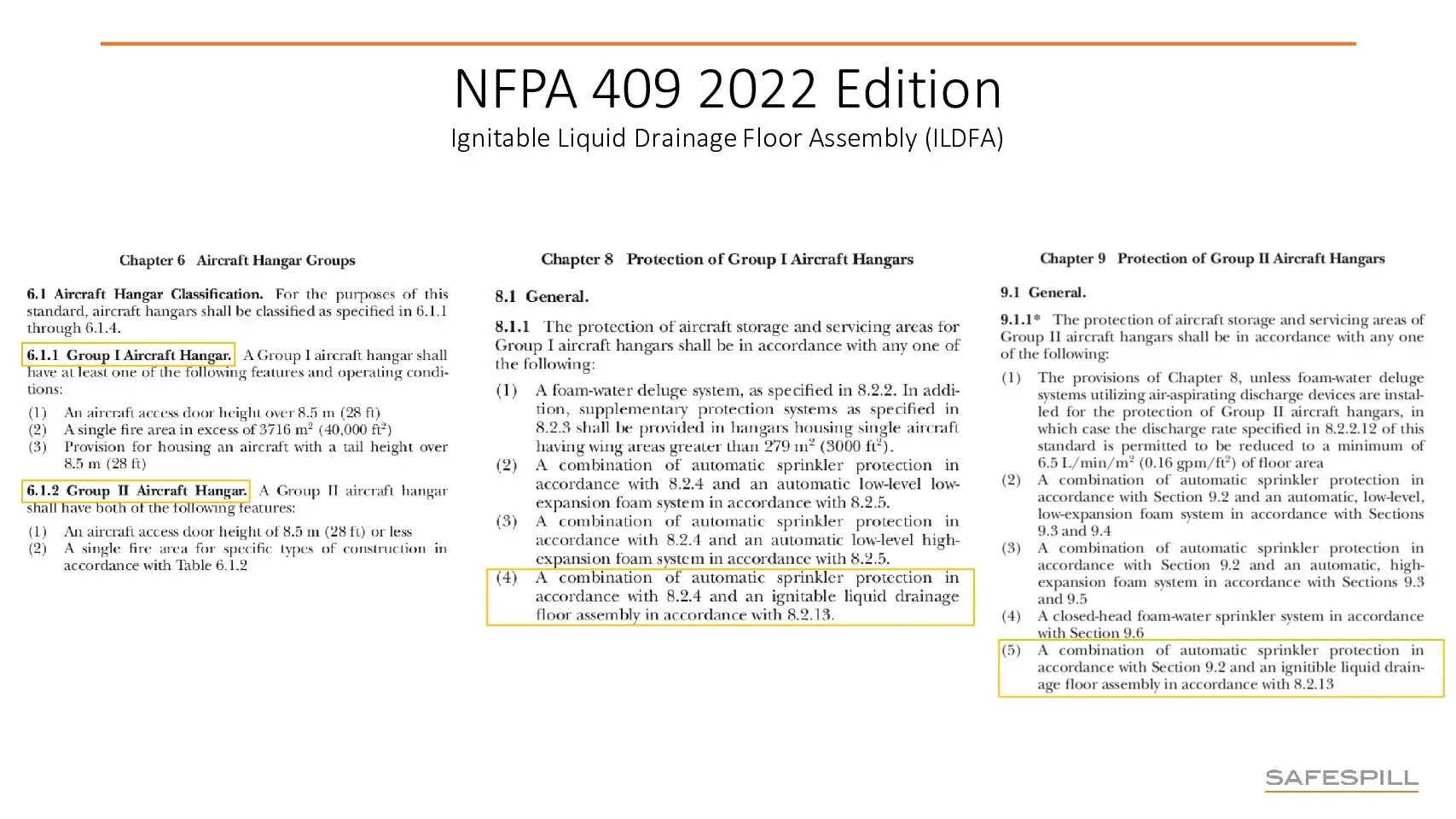 NFPA 409 2022 guidelines on protection systems for Group I and II aircraft hangars, including drainage and sprinkler specific