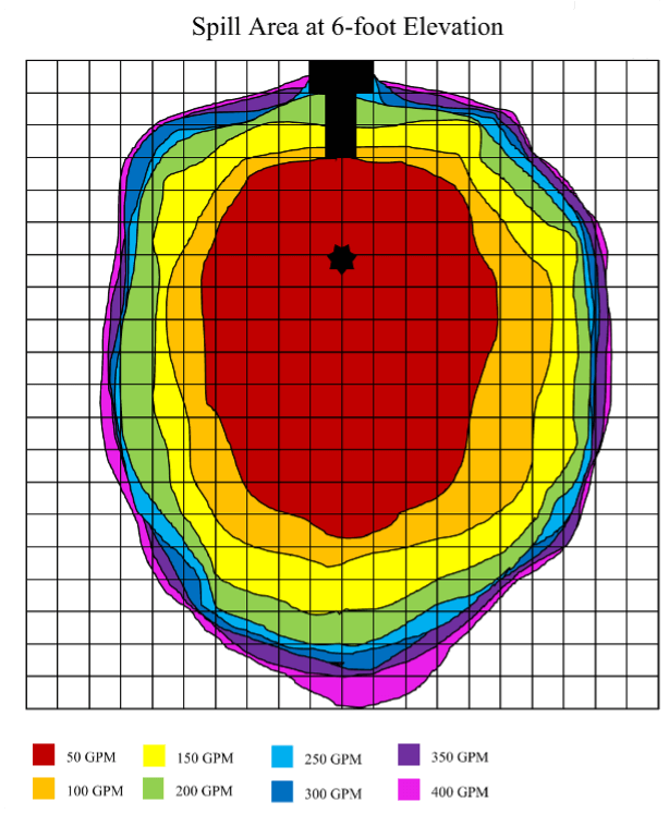 Multicolored contour map showing spill area at 6-foot elevation, with color-coded flow rates from 50 to 400 GPM.