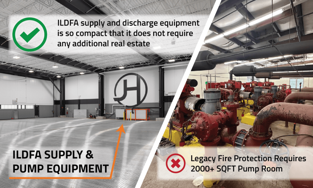 Industrial space with compact ILDFA equipment; adjacent room with large red legacy fire protection pumps.