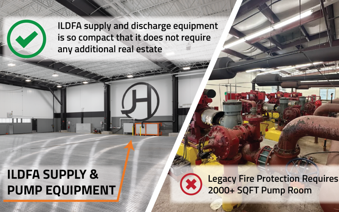 Cost-Effective Fire Protection for Hangars