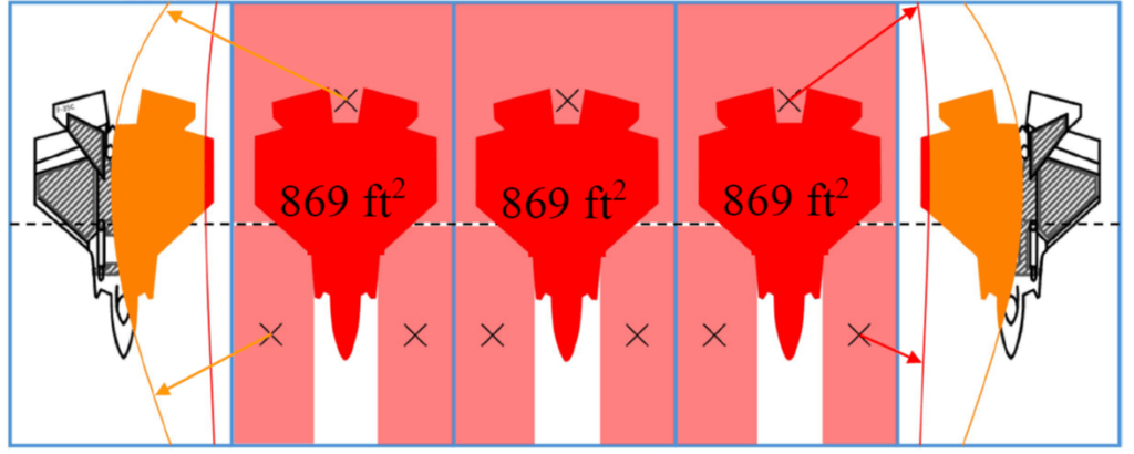 Diagram of fire containment zones, four red areas labeled 869 ft² each, with arrows indicating directions.
